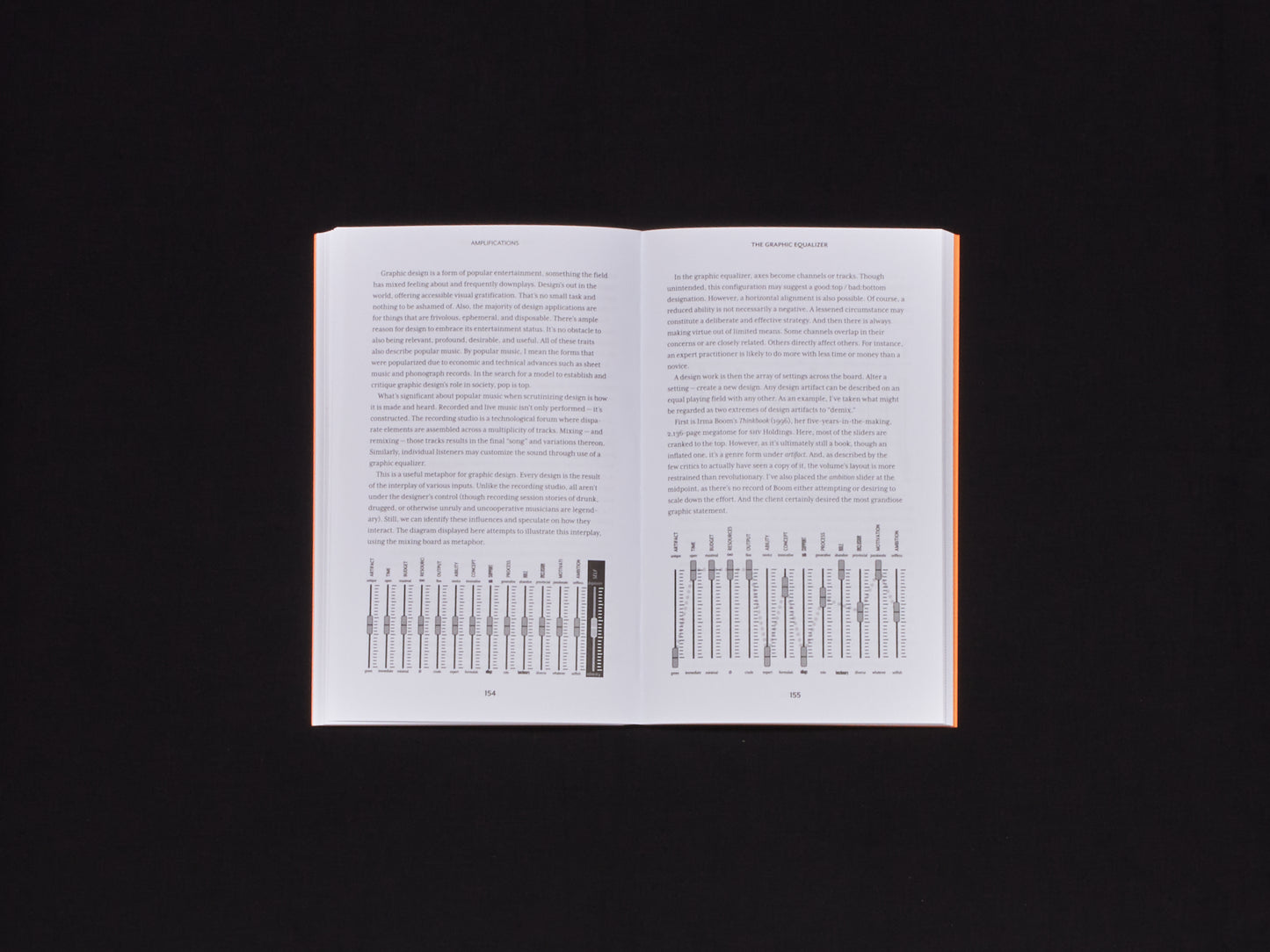 Kenneth FitzGerald, Volumes: Design Reviewed Remixed Revealed
