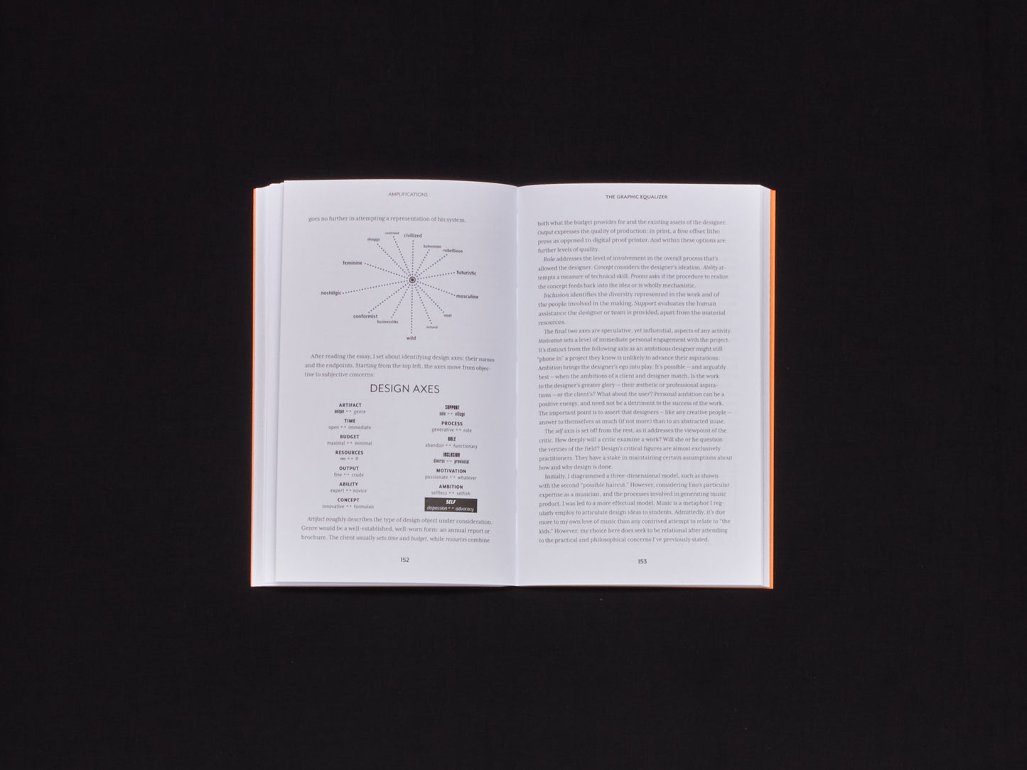 Kenneth FitzGerald, Volumes: Design Reviewed Remixed Revealed