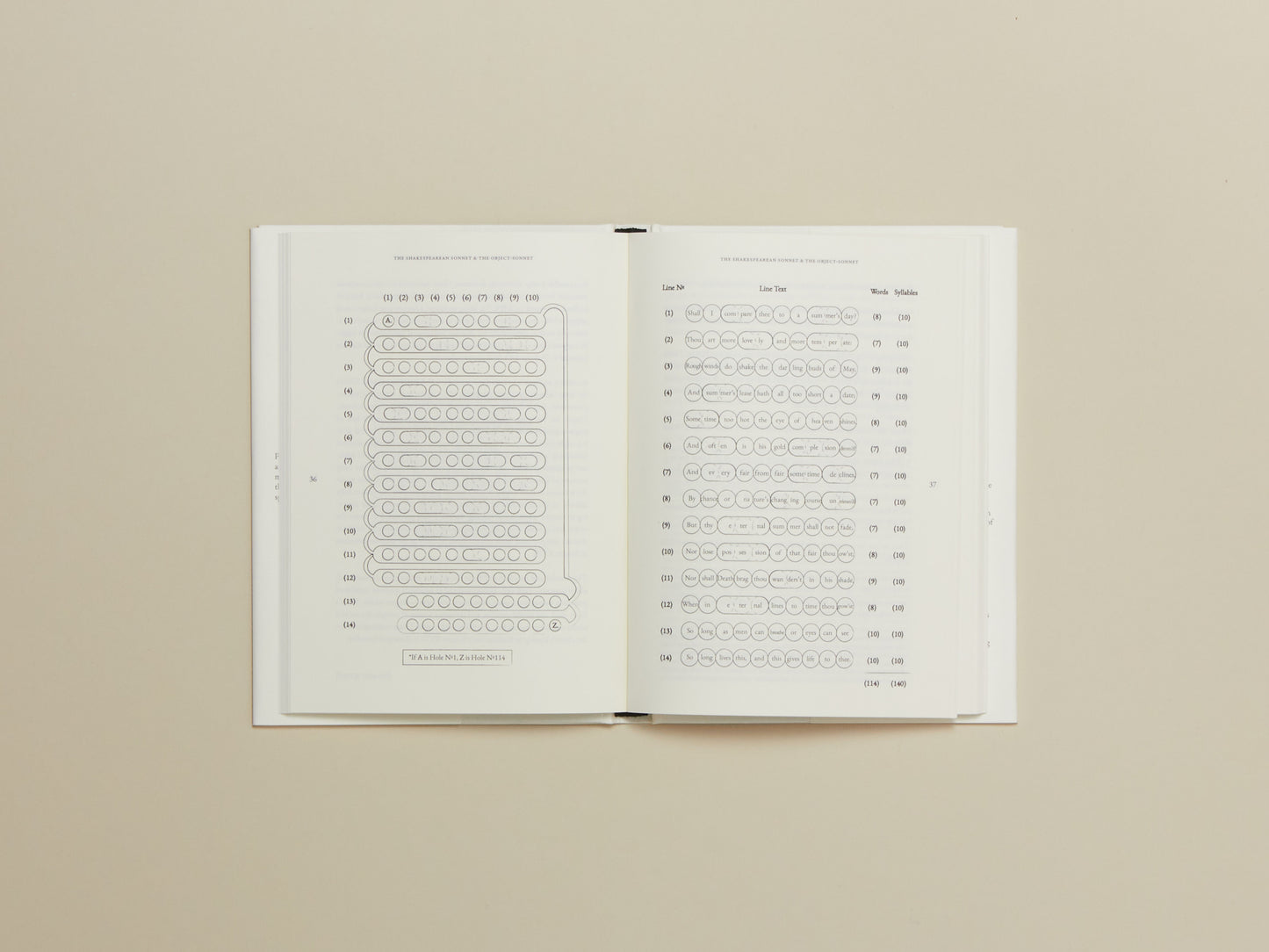 Pedro Bernstein, Commentary on Approximations to the Object: An Inquiry into Designed Literature