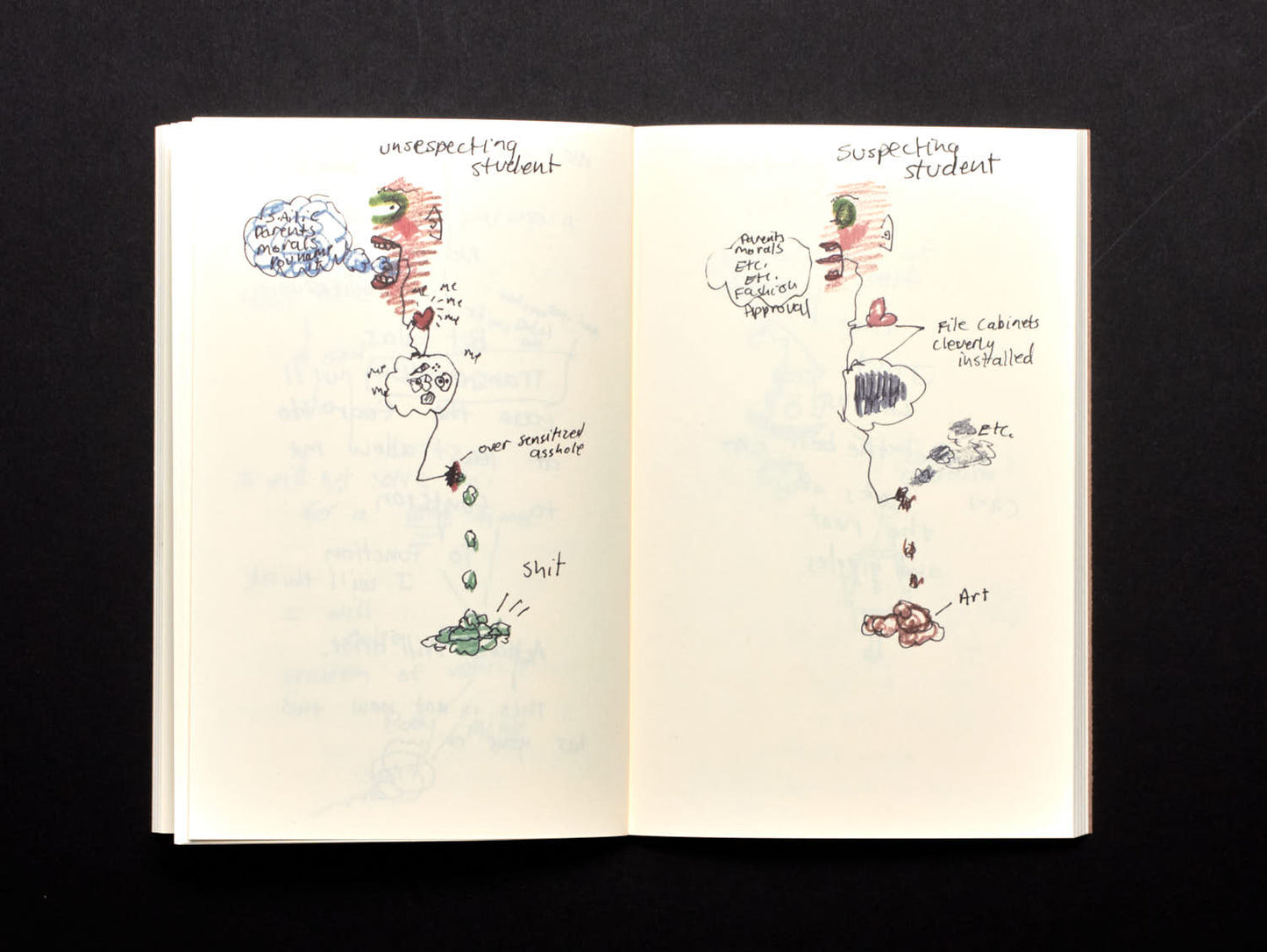 Greer Lankton, Sketchbook, September 1977