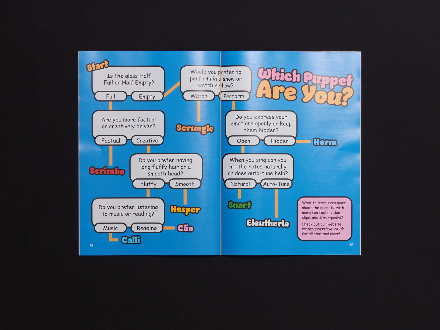 Artemis Hatfield, The Transgender Puppet Variety Show Magazine