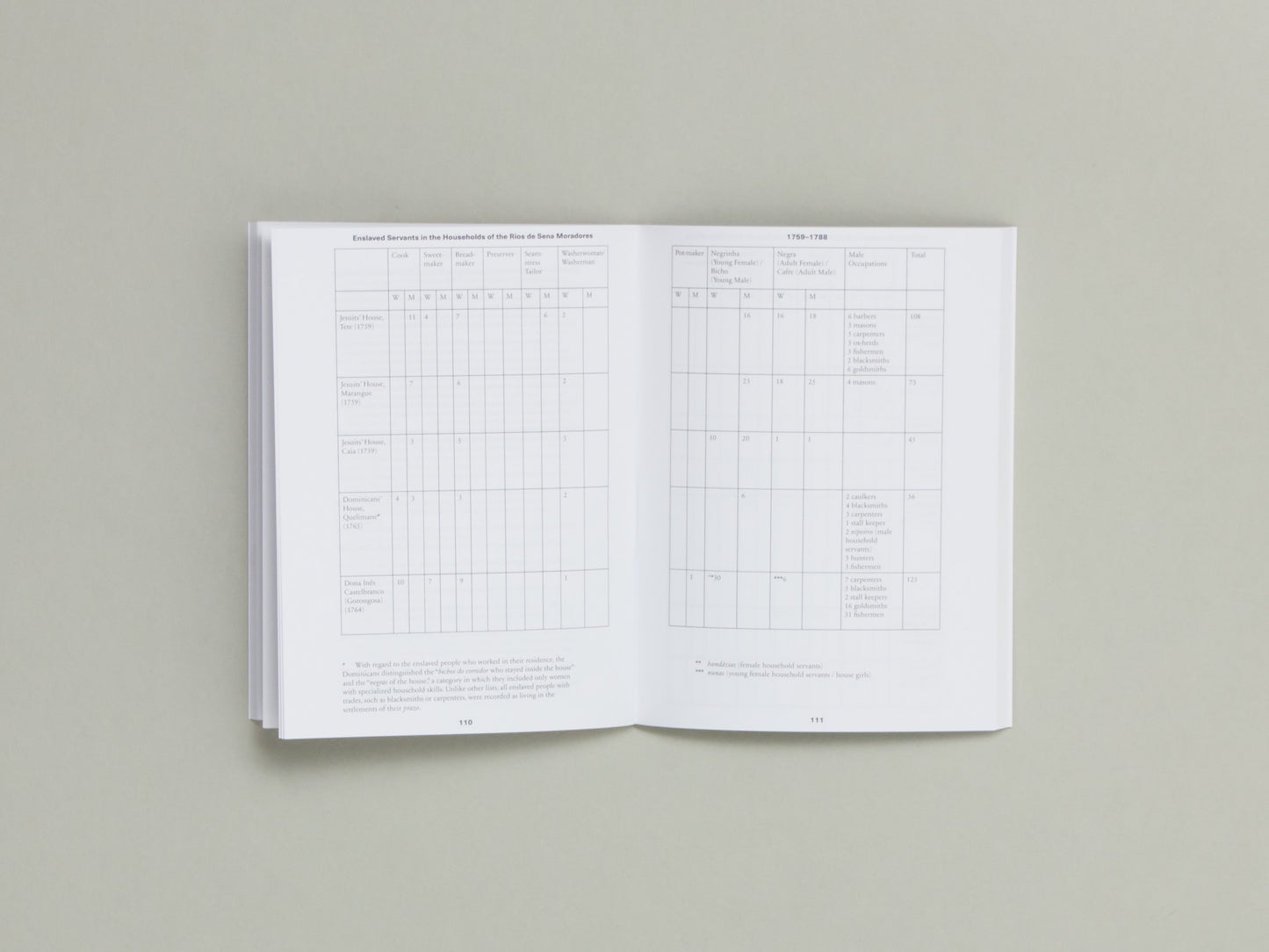 Bruno Zhu, Fiction Non Fiction Cahier 2
